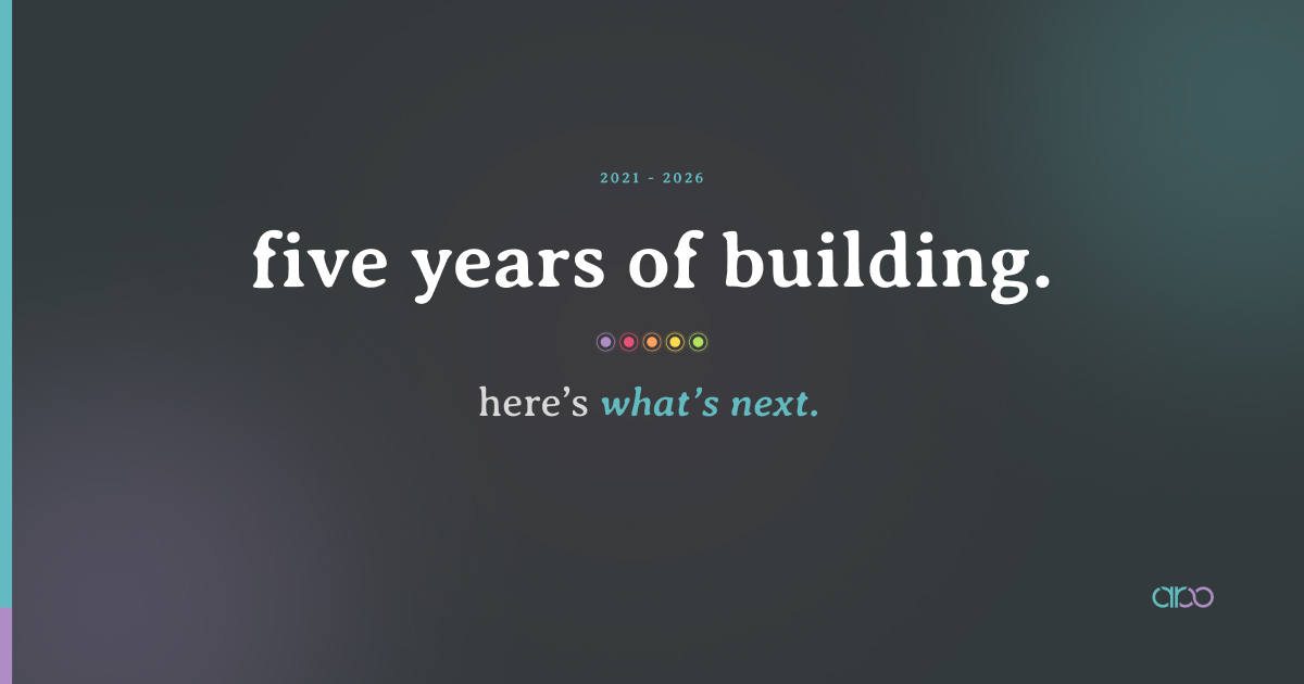 AROO Consulting five year anniversary graphic featuring the text 'five years of building. here's what's next.' on a dark background with gemstone color accents